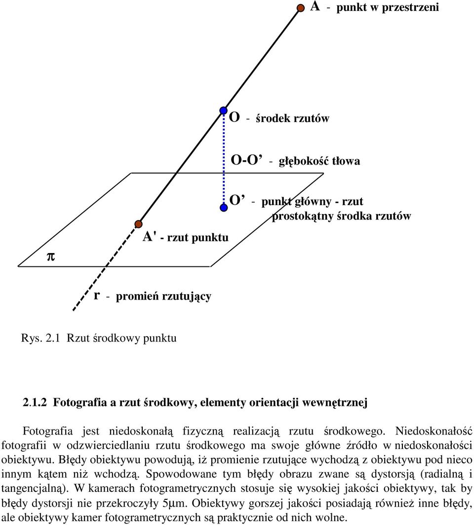 Niedoskonało fotografii w odzwierciedlaniu rzutu rodkowego ma swoje główne ródło w niedoskonałoci obiektywu.