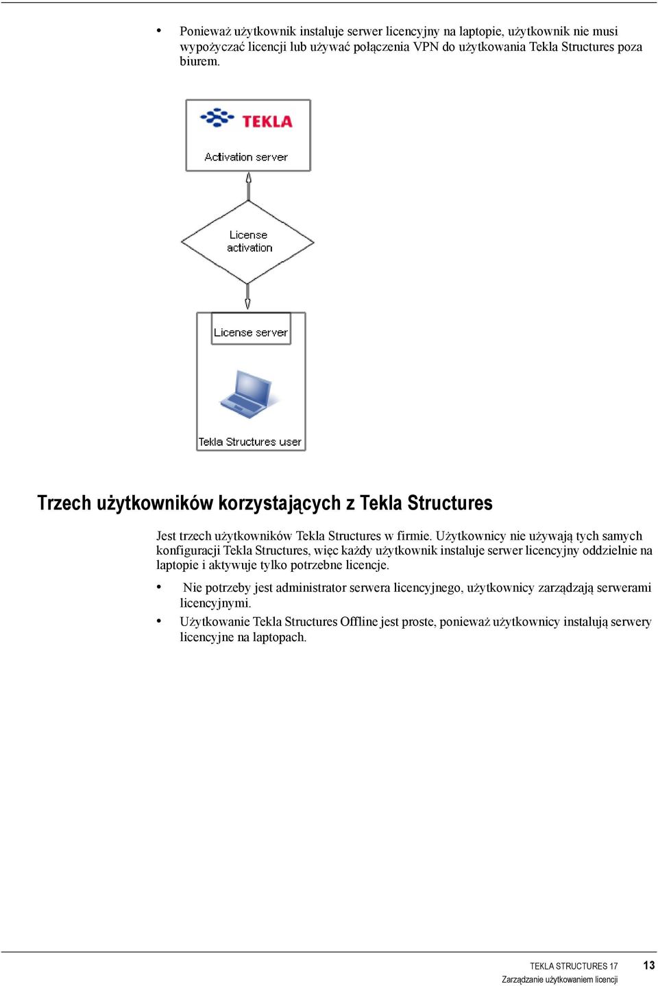 Użytkownicy nie używają tych samych konfiguracji Tekla Structures, więc każdy użytkownik instaluje serwer licencyjny oddzielnie na laptopie i aktywuje tylko potrzebne licencje.