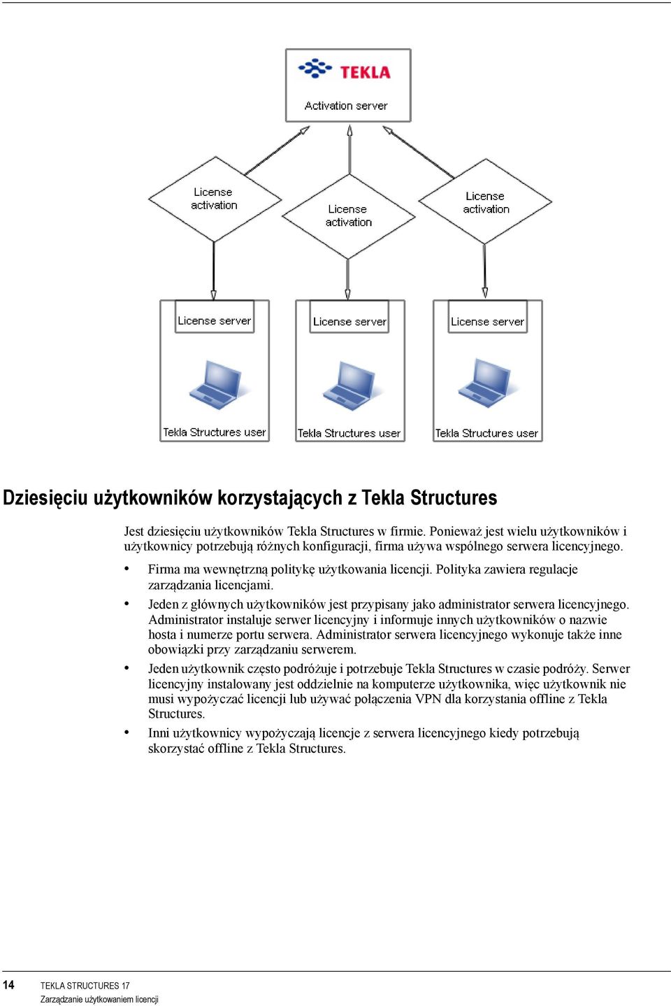 Polityka zawiera regulacje zarządzania licencjami. Jeden z głównych użytkowników jest przypisany jako administrator serwera licencyjnego.