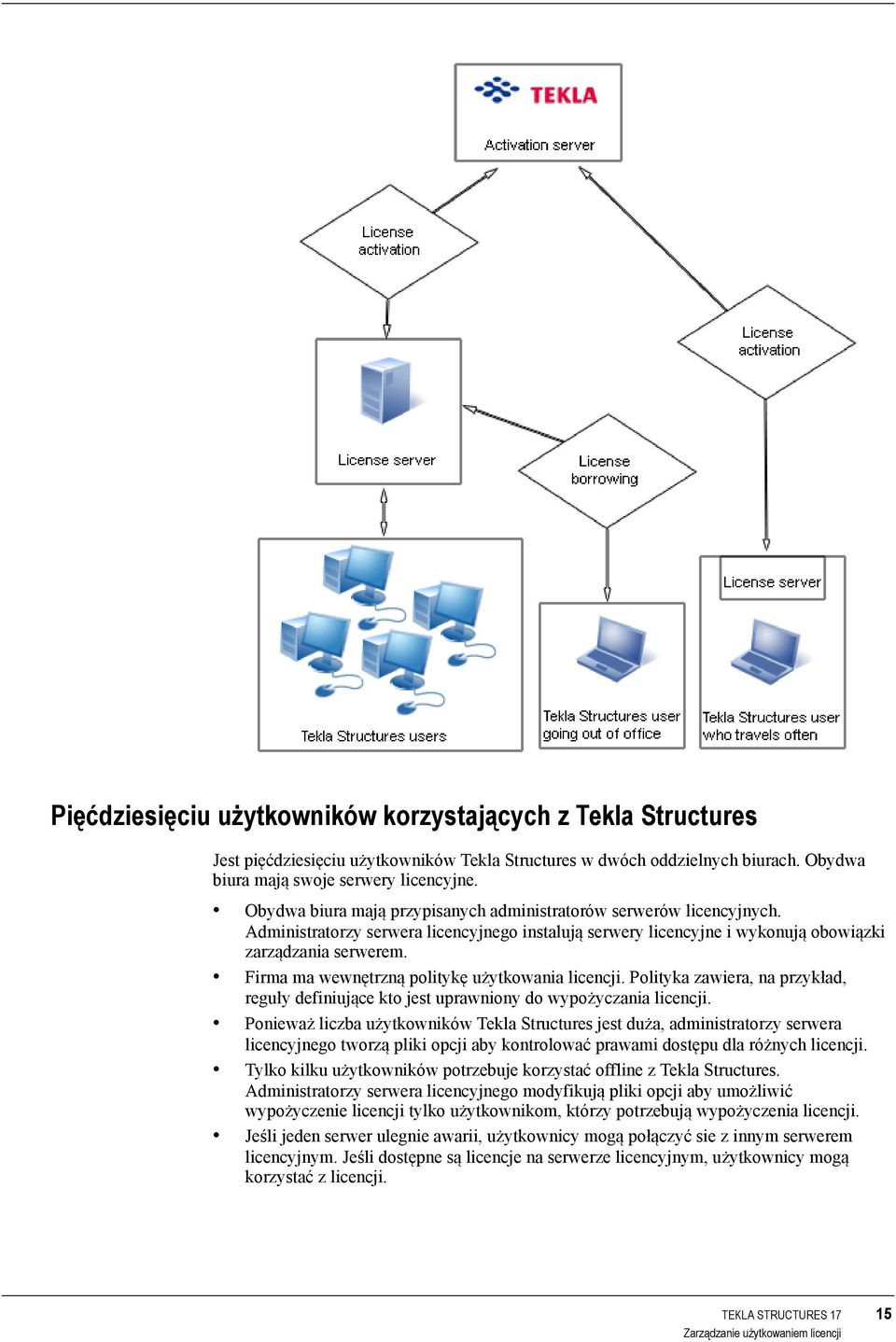 Firma ma wewnętrzną politykę użytkowania licencji. Polityka zawiera, na przykład, reguły definiujące kto jest uprawniony do wypożyczania licencji.