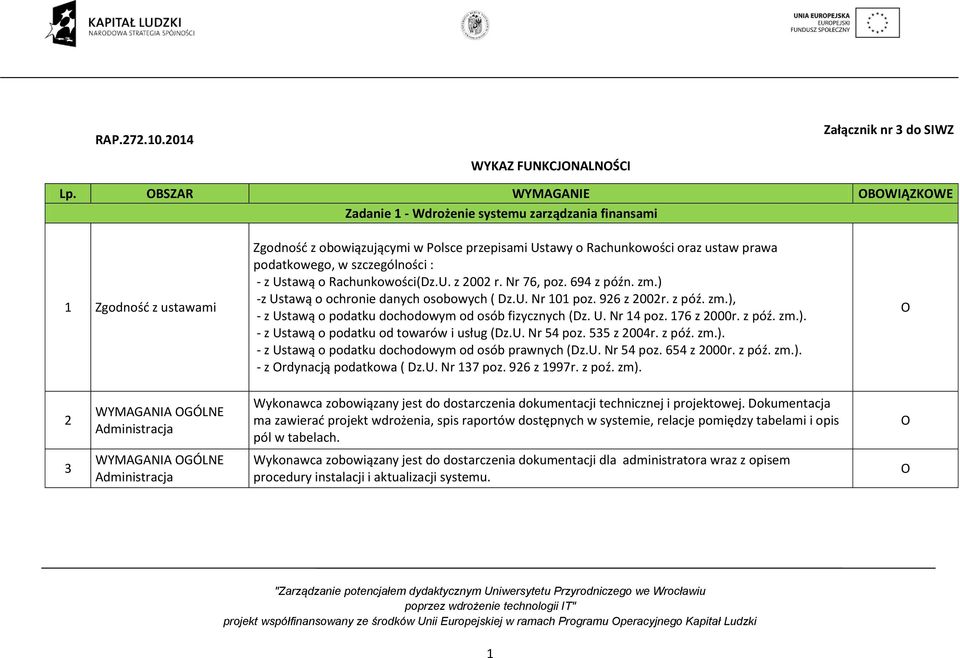 szczególności : - z Ustawą o Rachunkowości(Dz.U. z 2002 r. Nr 76, poz. 694 z późn. zm.) -z Ustawą o ochronie danych osobowych ( Dz.U. Nr 101 poz. 926 z 2002r. z póź. zm.), - z Ustawą o podatku dochodowym od osób fizycznych (Dz.