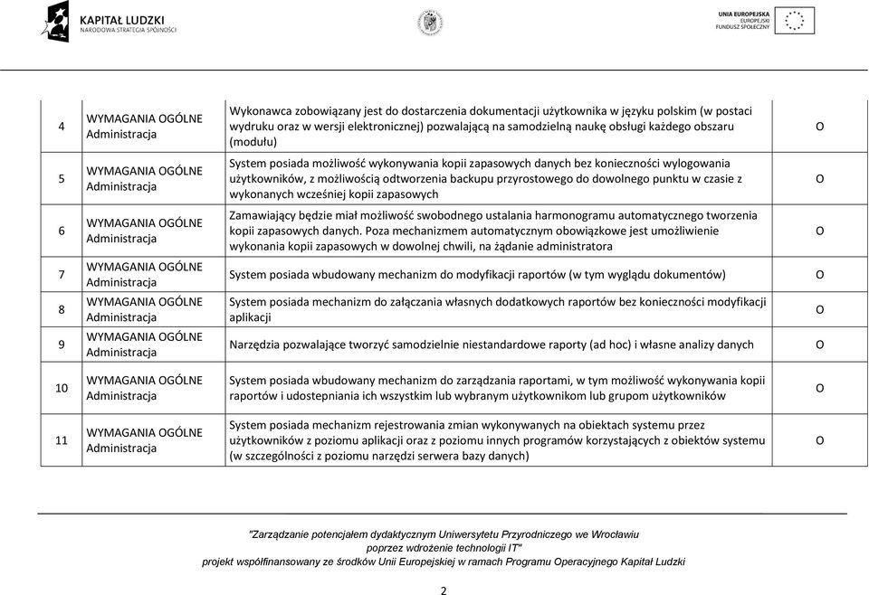 backupu przyrostowego do dowolnego punktu w czasie z wykonanych wcześniej kopii zapasowych 6 WYMAGANIA GÓLNE Administracja Zamawiający będzie miał możliwość swobodnego ustalania harmonogramu