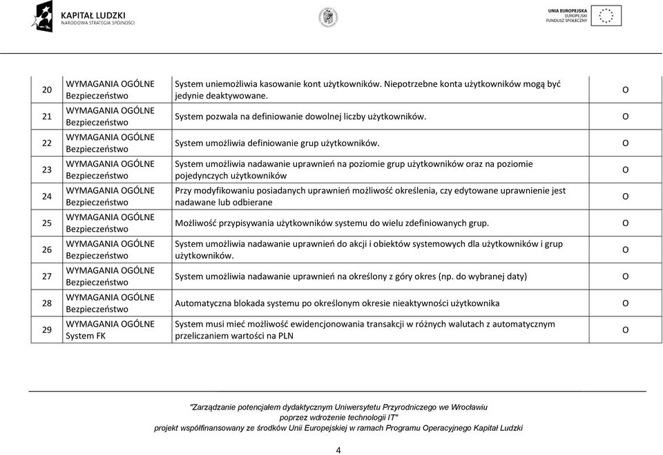 23 WYMAGANIA GÓLNE Bezpieczeństwo System umożliwia nadawanie uprawnień na poziomie grup użytkowników oraz na poziomie pojedynczych użytkowników 24 WYMAGANIA GÓLNE Bezpieczeństwo Przy modyfikowaniu