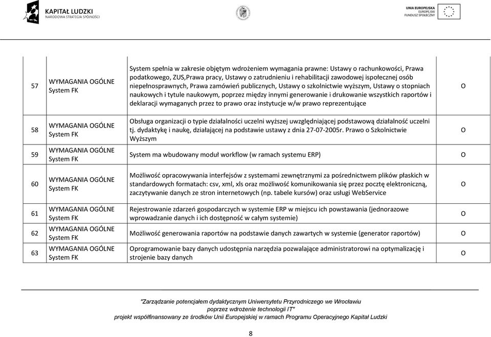 wszystkich raportów i deklaracji wymaganych przez to prawo oraz instytucje w/w prawo reprezentujące 58 WYMAGANIA GÓLNE System FK bsługa organizacji o typie działalności uczelni wyższej