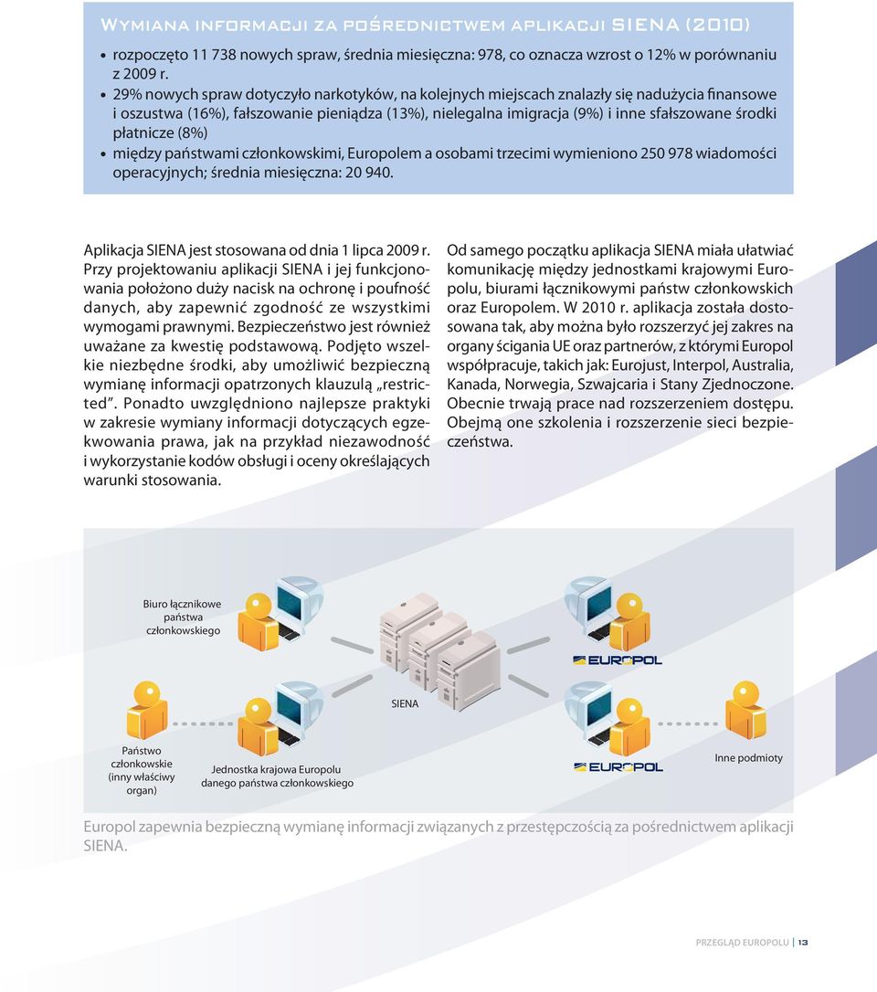 płatnicze (8%) między państwami członkowskimi, Europolem a osobami trzecimi wymieniono 250 978 wiadomości operacyjnych; średnia miesięczna: 20 940.