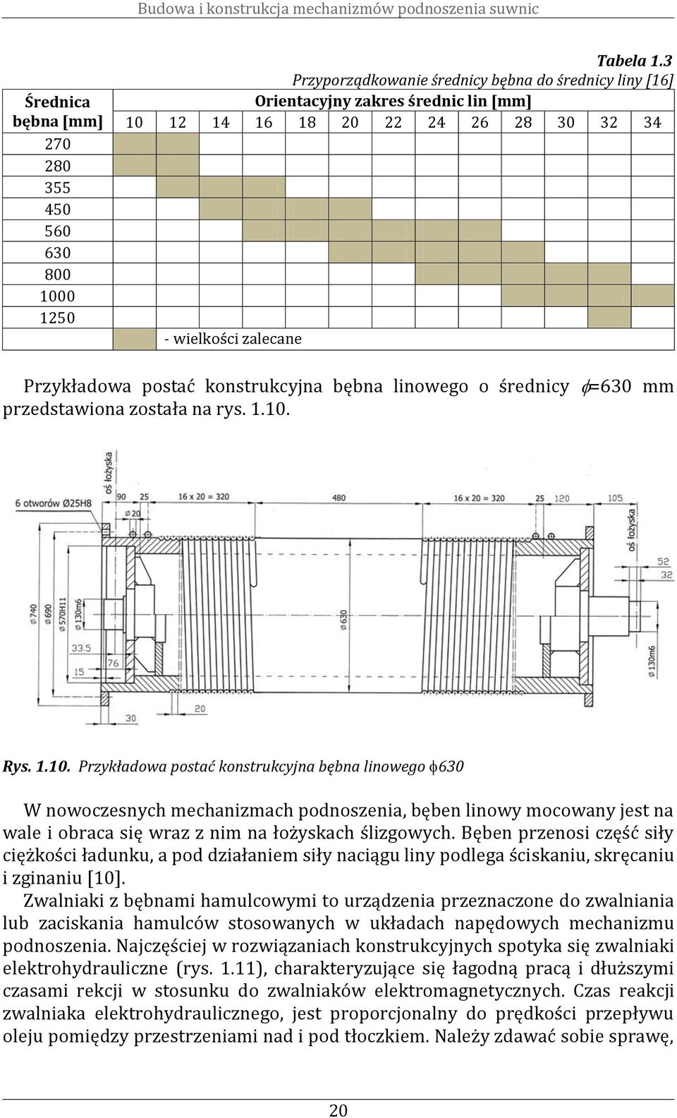 średnicy =630 mm przedsawiona zosała na rys. 1.10.