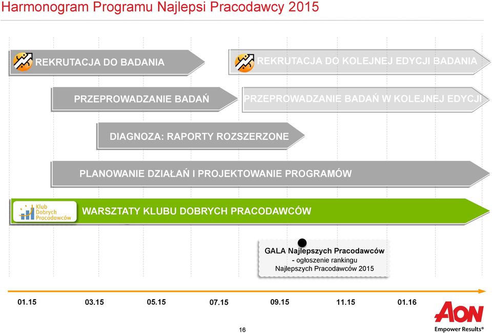 PLANOWANIE DZIAŁAŃ I PROJEKTOWANIE PROGRAMÓW WARSZTATY KLUBU DOBRYCH PRACODAWCÓW GALA Najlepszych