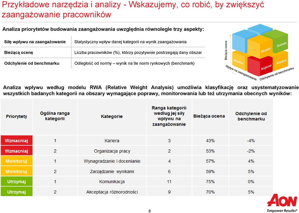 którzy pozytywnie postrzegają dany obszar Odległość od normy wynik na tle norm rynkowych (benchmark) Bieżąca ocena Analiza wpływu według modelu RWA (Relative Weight