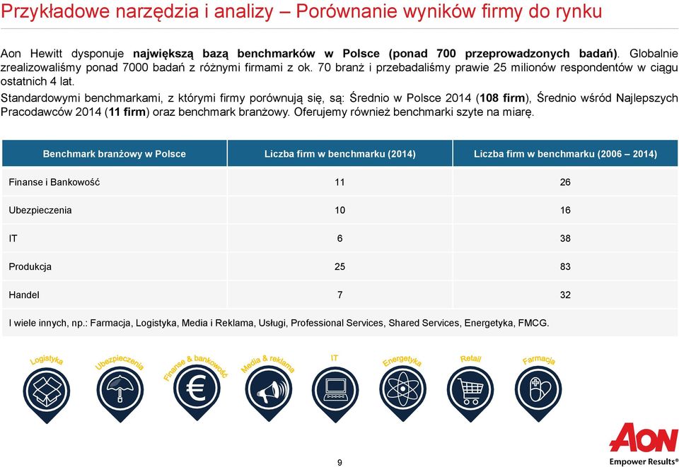 Standardowymi benchmarkami, z którymi firmy porównują się, są: Średnio w Polsce 2014 (108 firm), Średnio wśród Najlepszych Pracodawców 2014 (11 firm) oraz benchmark branżowy.