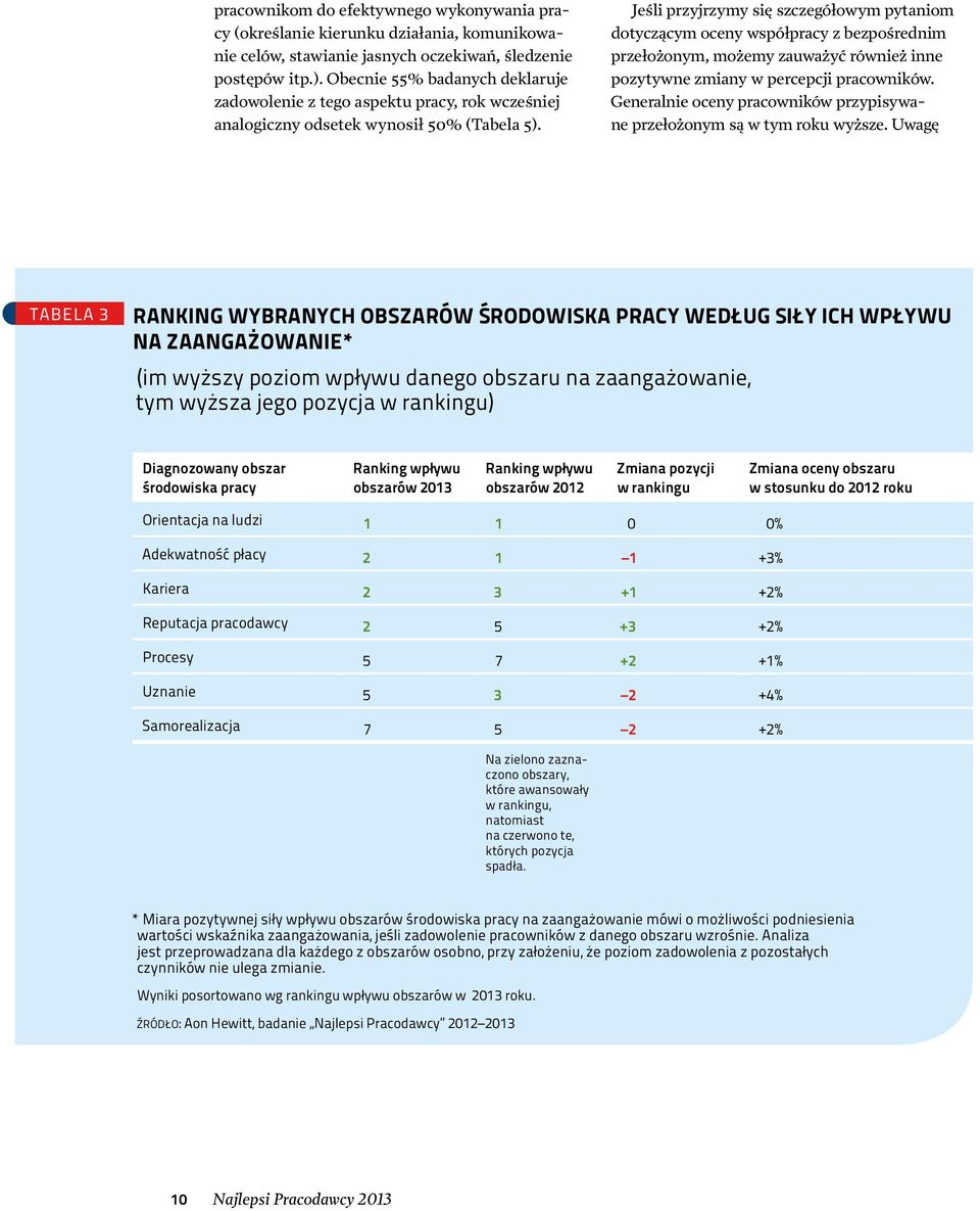 Jeśli przyjrzymy się szczegółowym pytaniom dotyczącym oceny współpracy z bezpośrednim przełożonym, możemy zauważyć również inne pozytywne zmiany w percepcji pracowników.