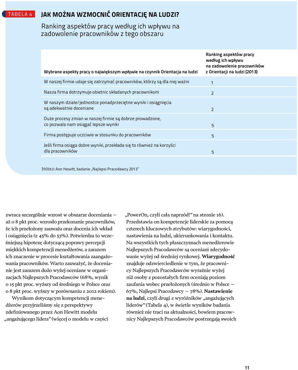 na zadowolenie pracowników z Orientacji na ludzi (2013) W naszej firmie udaje się zatrzymać pracowników, którzy są dla niej ważni 1 Nasza firma dotrzymuje obietnic składanych pracownikom 2 W naszym