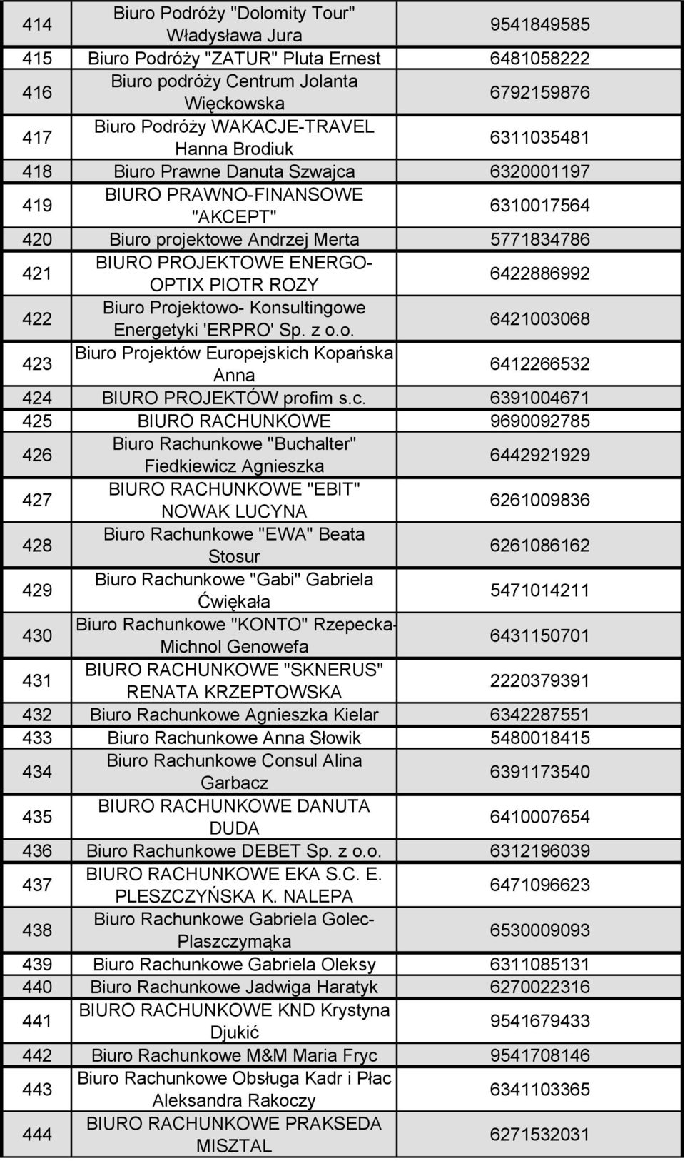 PIOTR ROZY 6422886992 422 Biuro Projektowo- Konsultingowe Energetyki 'ERPRO' Sp. z o.o. 6421003068 423 Biuro Projektów Europejskich