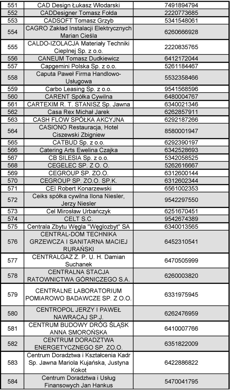 z o.o. 9541568596 560 CARENT Spółka Cywilna 6480004767 561 CARTEXIM R. T. STANISZ Sp.