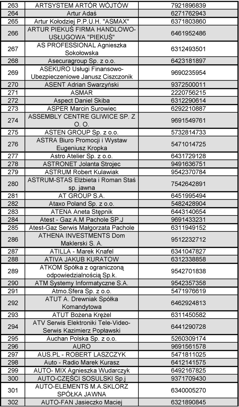 ołowska 6312493501 268 Asecuragroup Sp. z o.o. 6423181897 269 ASEKURO Usługi Finansowo- Ubezpieczeniowe Janusz Ciszczonik 9690235954 270 ASENT Adrian Swarzyński 9372500011 271 ASMAR 2220756215 272