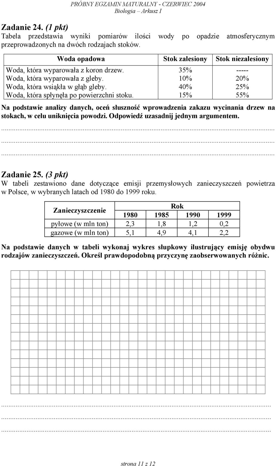 35% 10% 40% 15% ----- 20% 25% 55% Na podstawie analizy danych, oceń słuszność wprowadzenia zakazu wycinania drzew na stokach, w celu uniknięcia powodzi. Odpowiedź uzasadnij jednym argumentem.