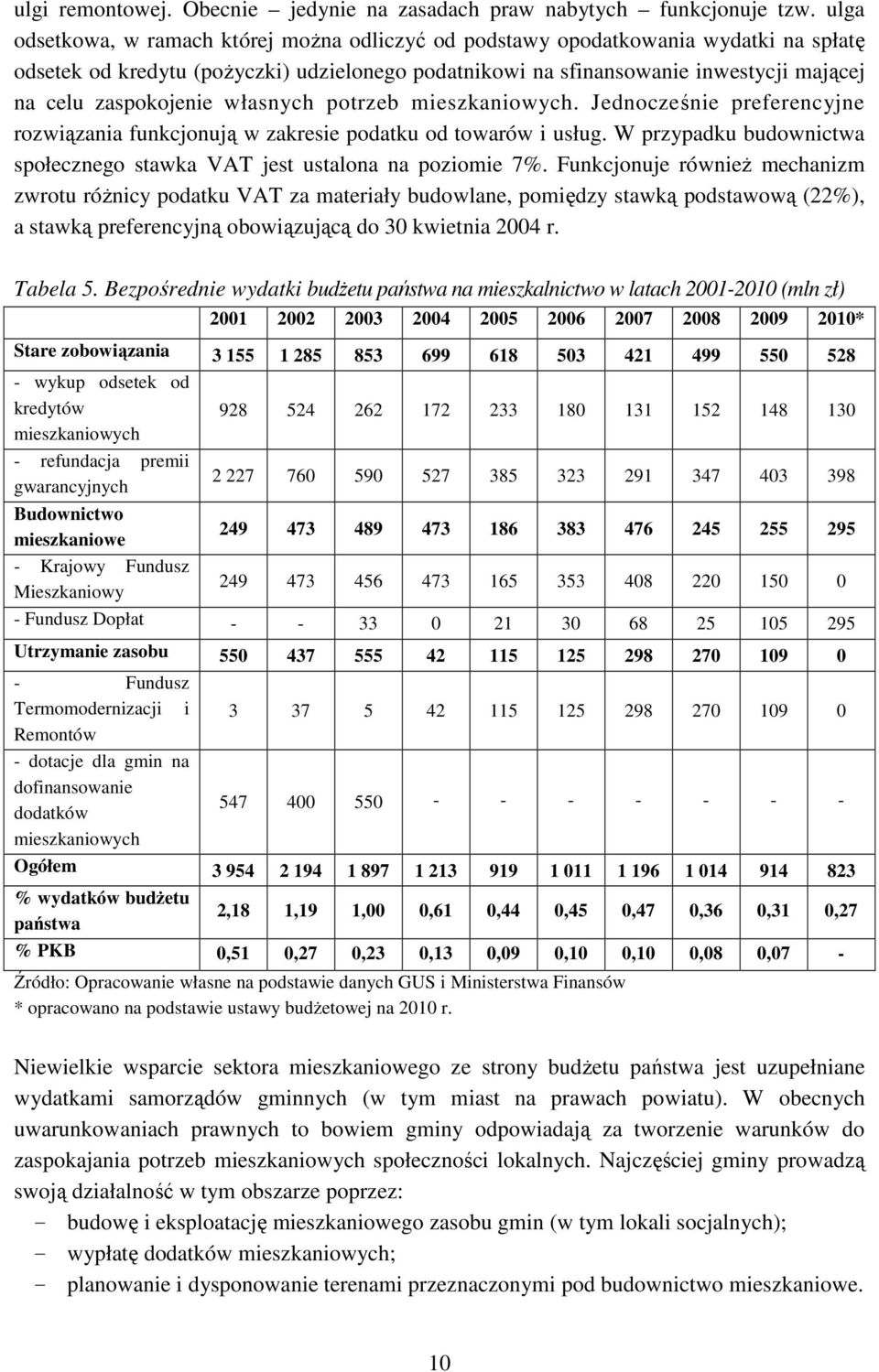 zaspokojenie własnych potrzeb mieszkaniowych. Jednocześnie preferencyjne rozwiązania funkcjonują w zakresie podatku od towarów i usług.