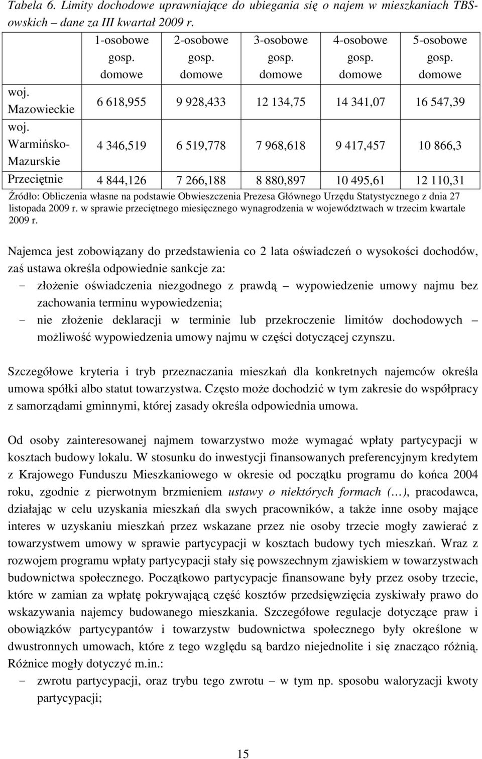 Warmińsko- 4 346,519 6 519,778 7 968,618 9 417,457 10 866,3 Mazurskie Przeciętnie 4 844,126 7 266,188 8 880,897 10 495,61 12 110,31 Źródło: Obliczenia własne na podstawie Obwieszczenia Prezesa