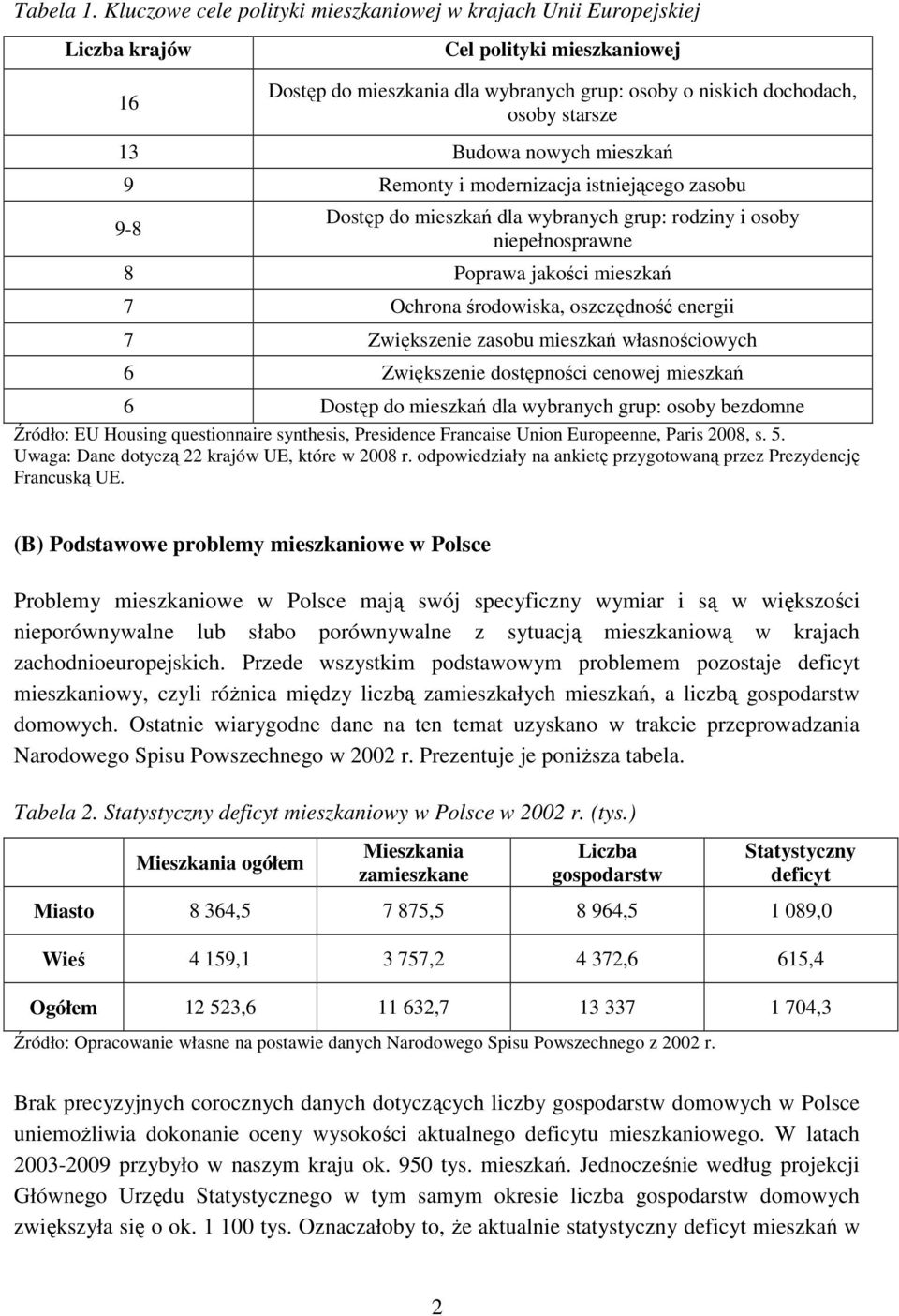 Budowa nowych mieszkań 9 Remonty i modernizacja istniejącego zasobu 9-8 Dostęp do mieszkań dla wybranych grup: rodziny i osoby niepełnosprawne 8 Poprawa jakości mieszkań 7 Ochrona środowiska,