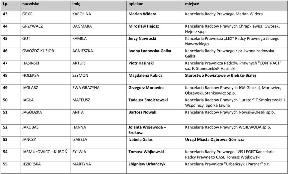 Iwona Ładowska- Gałka 47 HASINSKI ARTUR Piotr Hasinski Kancelaria Prawnicza Radców Prawnych "CONTRACT" s.c. F. Staneczek&P.