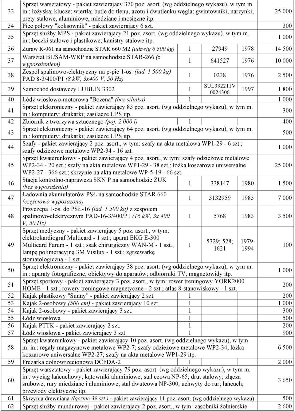 34 Piec polowy "koksownik" - pakiet zawierający 6 szt. 300 35 Sprzęt służby MPS - pakiet zawierający 21 poz. asort. (wg oddzielnego wykazu), w tym m. in.