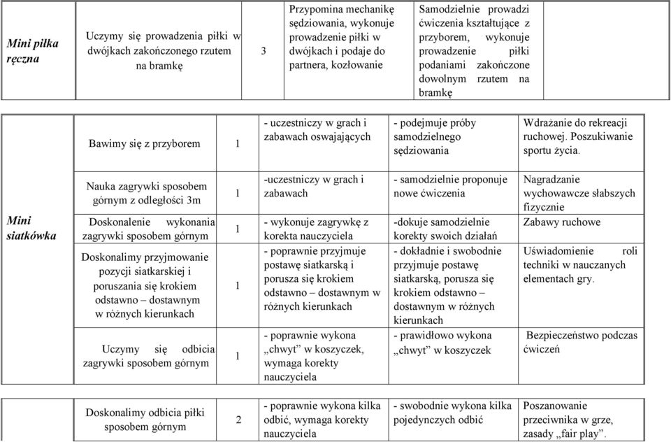 podejmuje próby samodzielnego sędziowania Wdrażanie do rekreacji ruchowej. Poszukiwanie sportu życia.