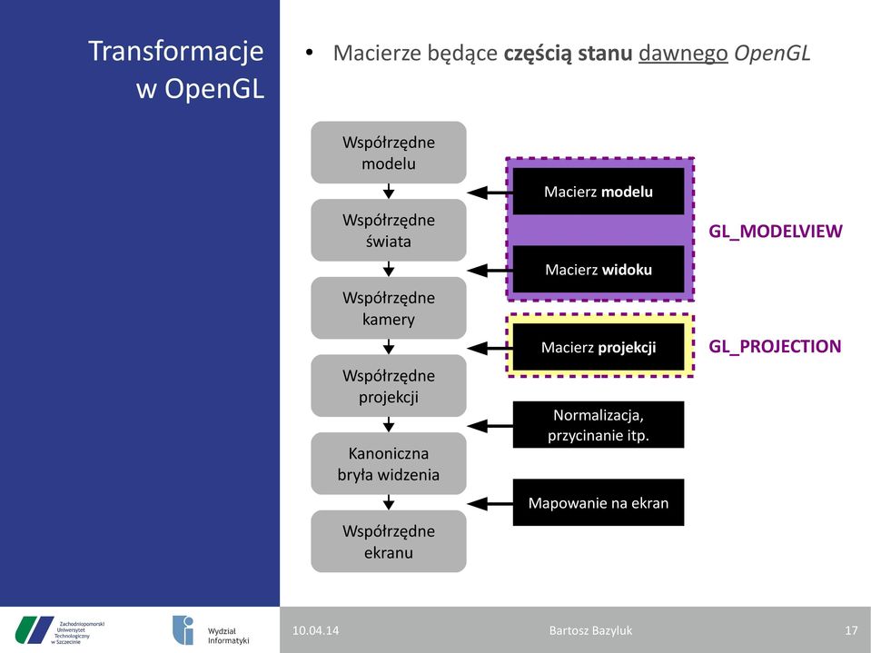 Współrzędne kamery Macierz projekcji Współrzędne projekcji Kanoniczna bryła