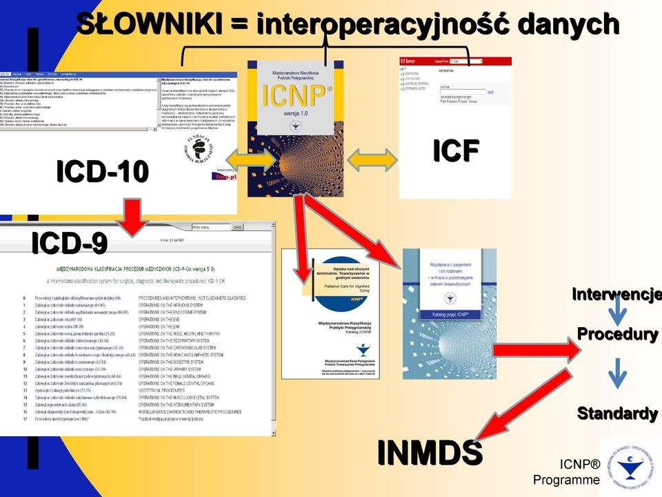 ICF ICD-10 ICD-9