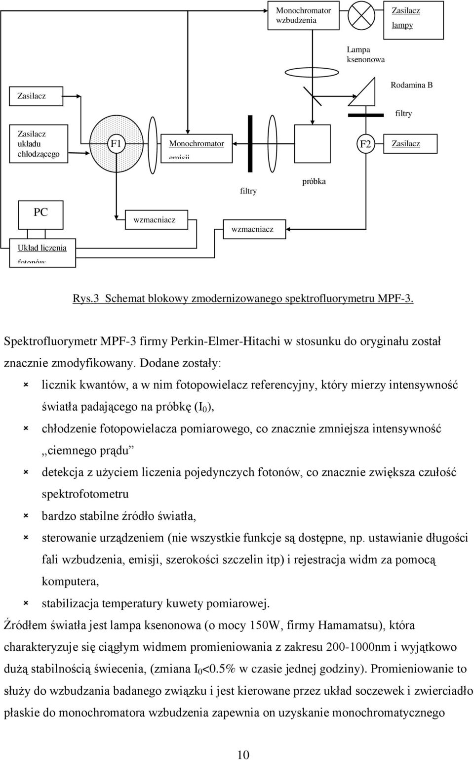 Dodane zostały: liczni wantów, a w nim fotopowielacz referencyjny, tóry mierzy intensywność światła padającego na próbę (I 0 ), chłodzenie fotopowielacza pomiarowego, co znacznie zmniejsza