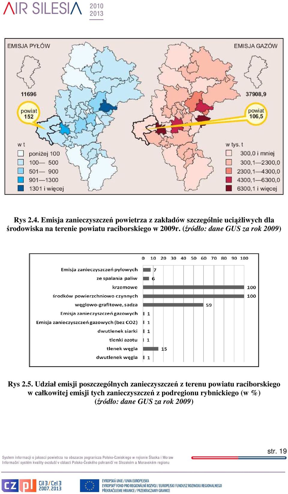 terenie powiatu raciborskiego w 2009r. (źródło: dane GUS za rok 2009) Rys 2.5.