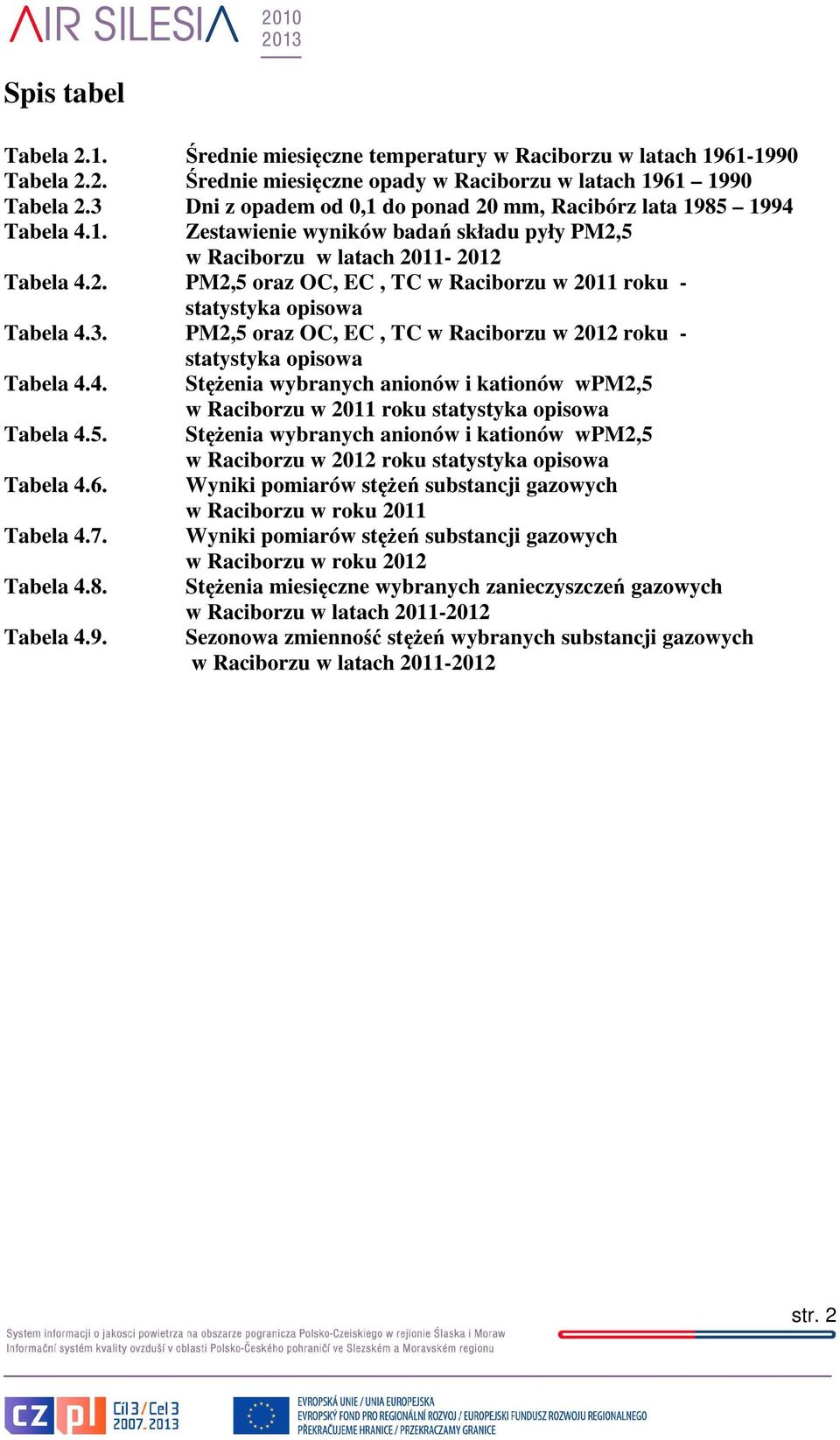 3. PM2,5 oraz OC, EC, TC w Raciborzu w 2012 roku - statystyka opisowa Tabela 4.4. Tabela 4.5. Tabela 4.6. Tabela 4.7. Tabela 4.8. Tabela 4.9.