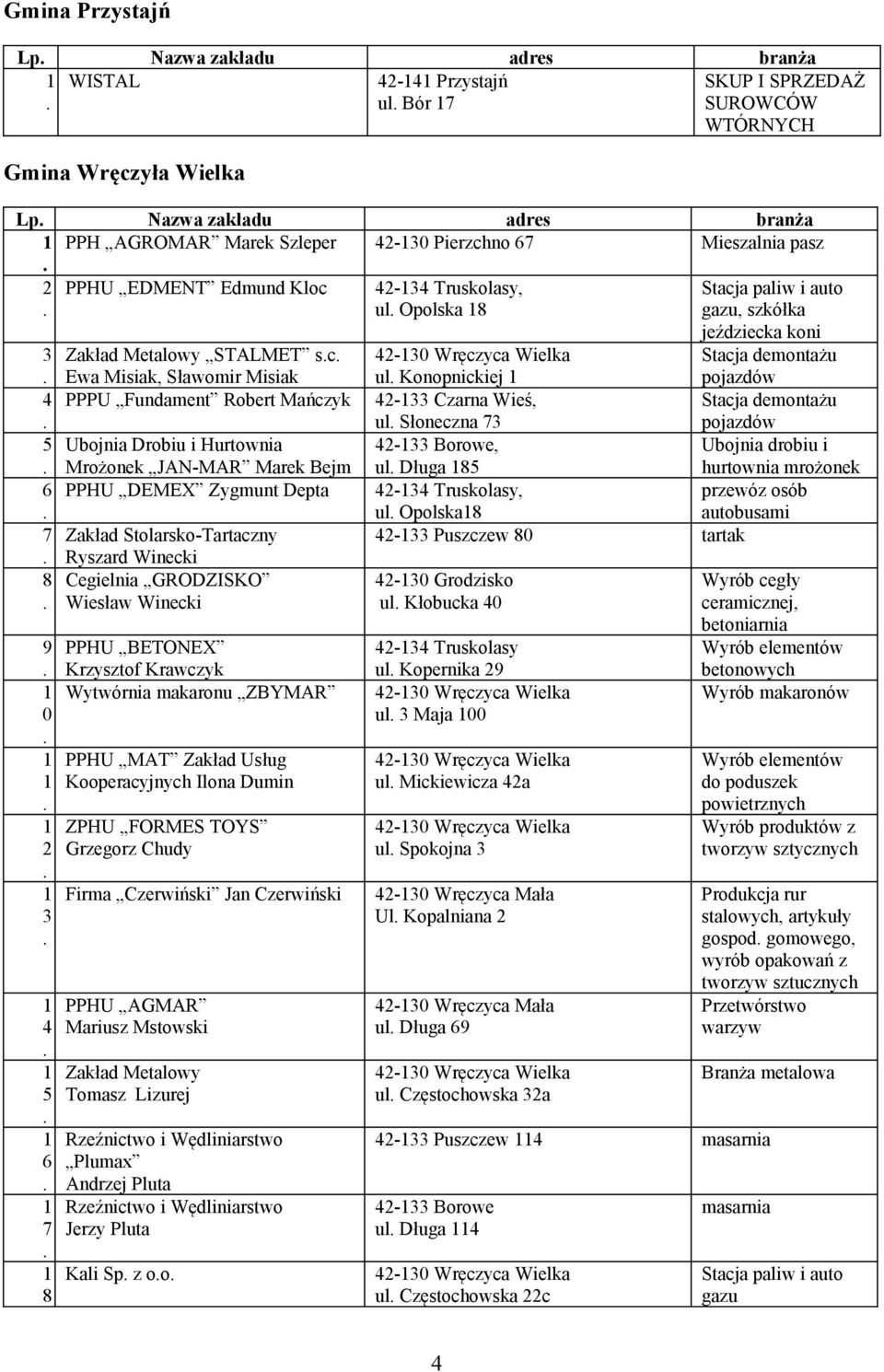 Konopnickiej Stacja demontażu pojazdów PPPU Fundament Robert Mańczyk - Czarna Wieś, ul Słoneczna 7 Stacja demontażu pojazdów Ubojnia Drobiu i Hurtownia Mrożonek JAN-MAR Marek Bejm - Borowe, ul Długa