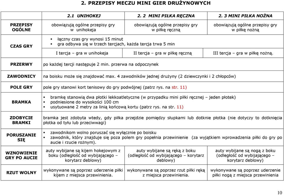 gry wynosi 15 minut gra odbywa się w trzech tercjach, każda tercja trwa 5 min I tercja gra w unihokeja II tercja gra w piłkę ręczną III tercja gra w piłkę nożną. po każdej tercji następuje 2 min.