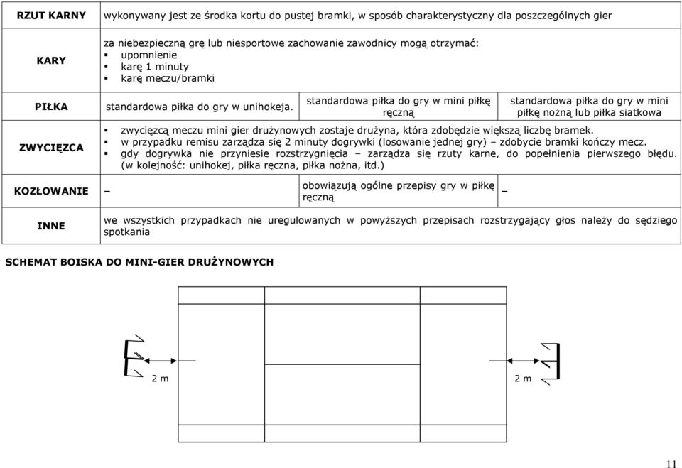 standardowa piłka do gry w mini piłkę ręczną standardowa piłka do gry w mini piłkę nożną lub piłka siatkowa zwycięzcą meczu mini gier drużynowych zostaje drużyna, która zdobędzie większą liczbę