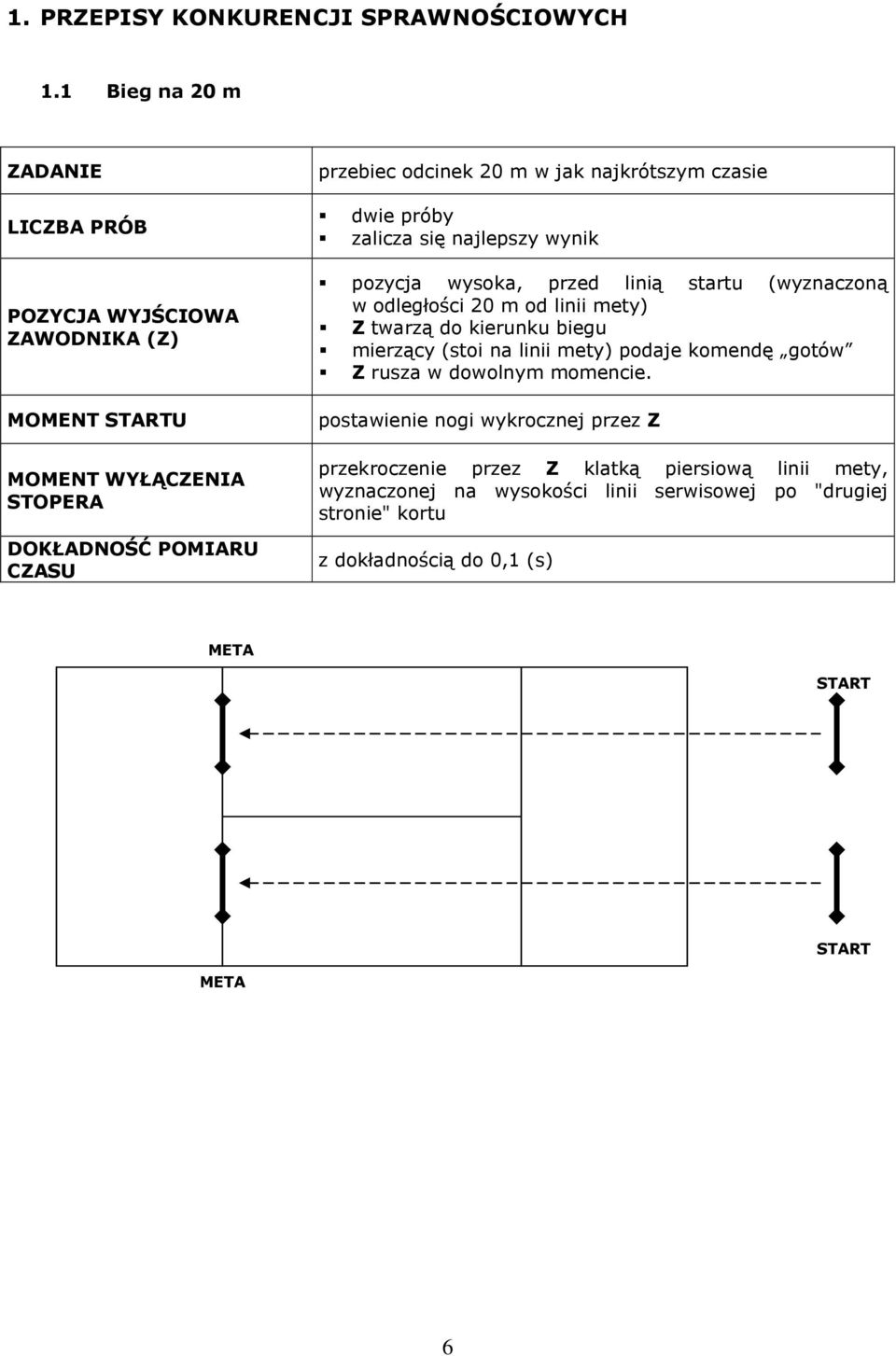 najkrótszym czasie dwie próby zalicza się najlepszy wynik pozycja wysoka, przed linią startu (wyznaczoną w odległości 20 m od linii mety) Z twarzą do kierunku