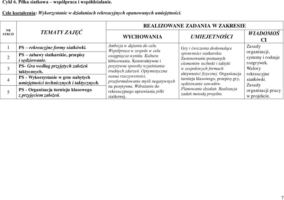 PS - Organizacja turnieju klasowego z przyjęciem założeń. Współpraca w zespole w celu osiągnięcia wyniku. Kultura kibicowania. Konstruktywne i pozytywne sposoby wyjaśniania trudnych zdarzeń.