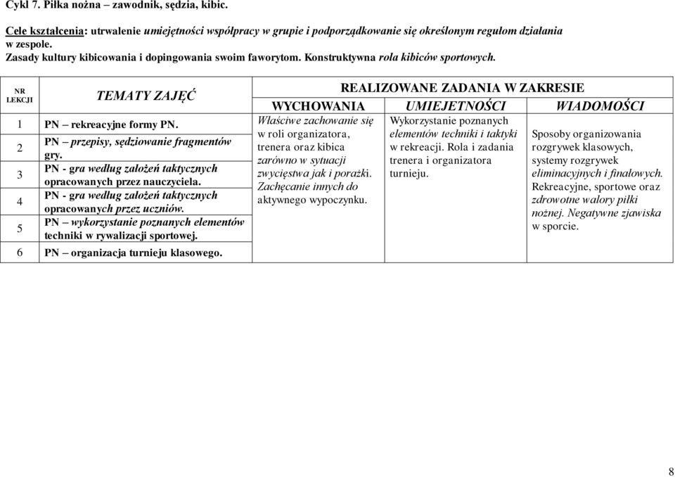 Właściwe zachowanie się w roli organizatora, PN przepisy, sędziowanie fragmentów trenera oraz kibica gry. zarówno w sytuacji PN - gra według założeń taktycznych zwycięstwa jak i porażki.