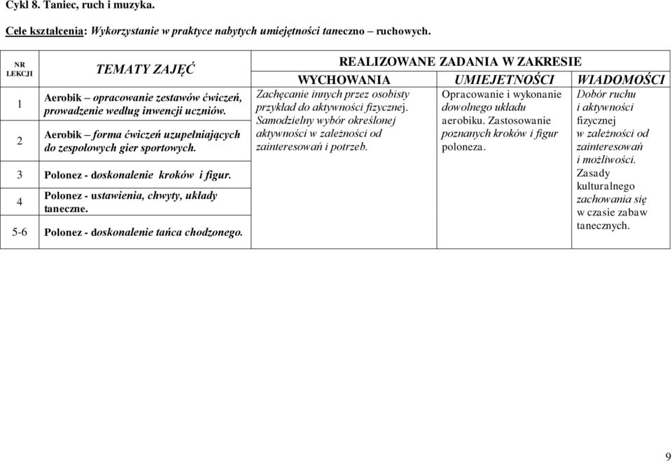 -6 Polonez - doskonalenie tańca chodzonego. Zachęcanie innych przez osobisty przykład do aktywności fizycznej. Samodzielny wybór określonej aktywności w zależności od zainteresowań i potrzeb.