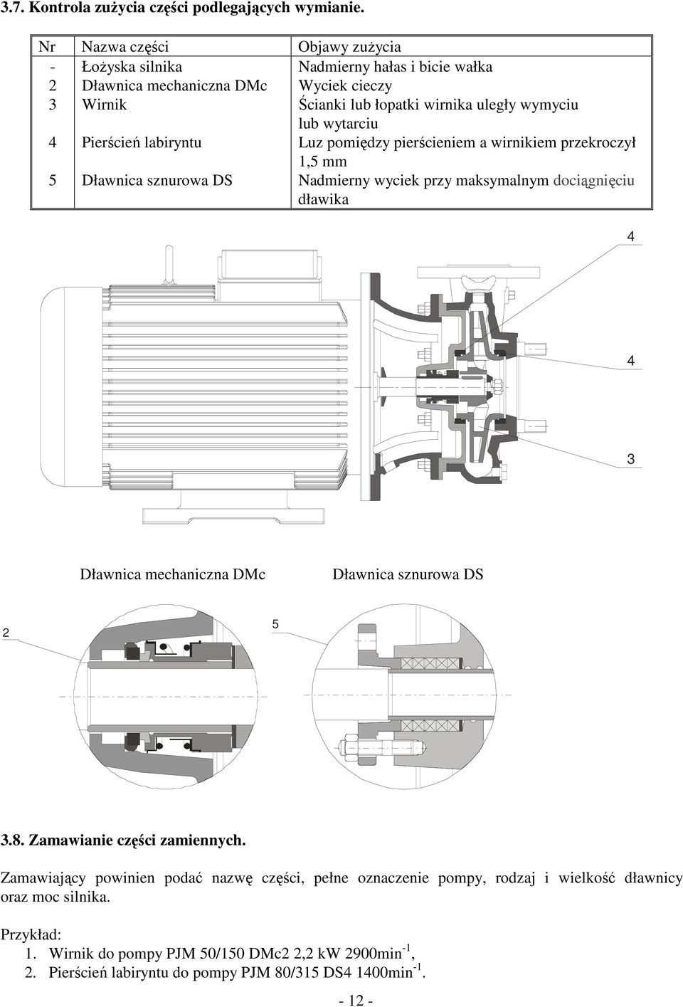 lub łopatki wirnika uległy wymyciu lub wytarciu Luz pomiędzy pierścieniem a wirnikiem przekroczył 1,5 mm Nadmierny wyciek przy maksymalnym dociągnięciu dławika 4 4 3 Dławnica