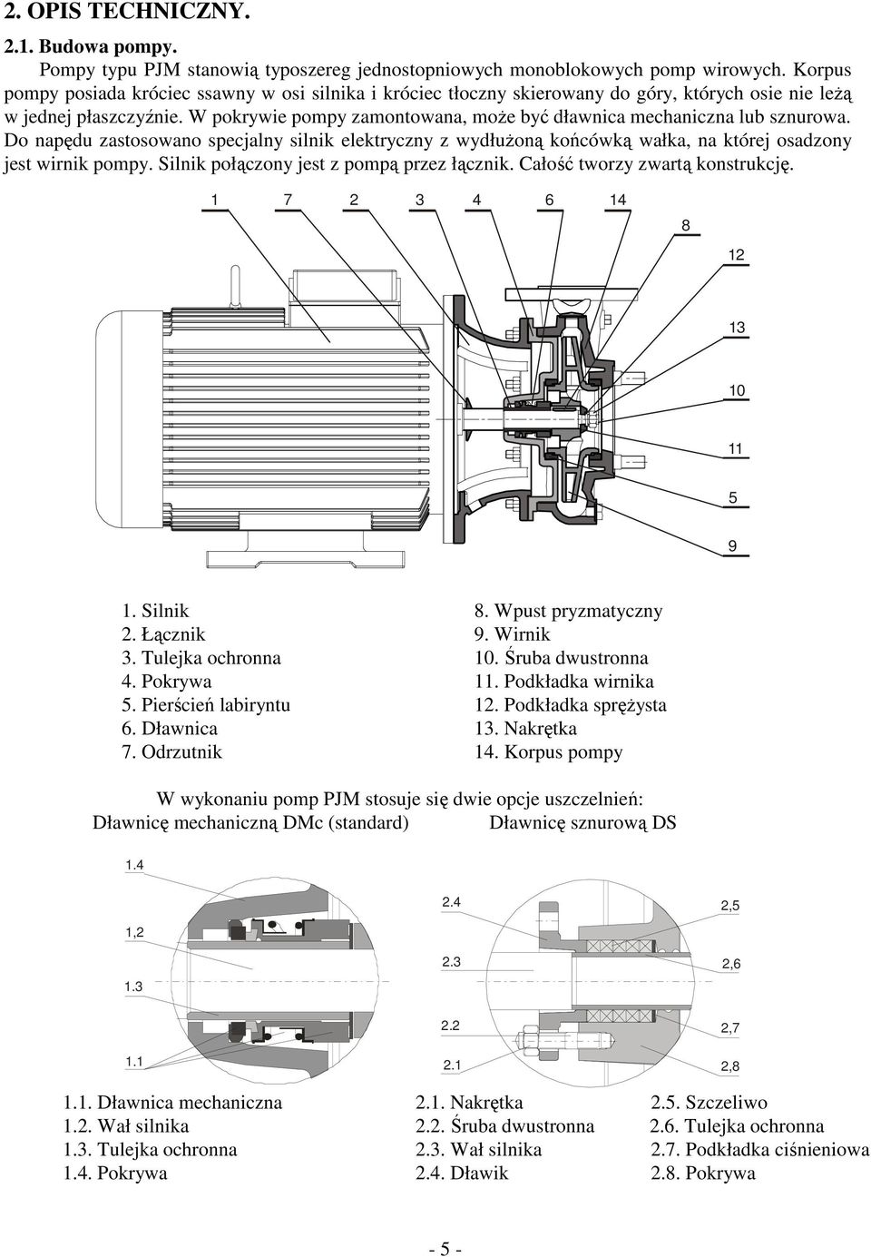 W pokrywie pompy zamontowana, może być dławnica mechaniczna lub sznurowa. Do napędu zastosowano specjalny silnik elektryczny z wydłużoną końcówką wałka, na której osadzony jest wirnik pompy.