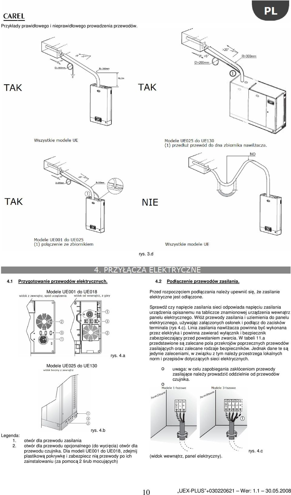 Sprawdź czy napięcie zasilania sieci odpowiada napięciu zasilania urządzenia opisanemu na tabliczce znamionowej urządzenia wewnątrz panelu elektrycznego.