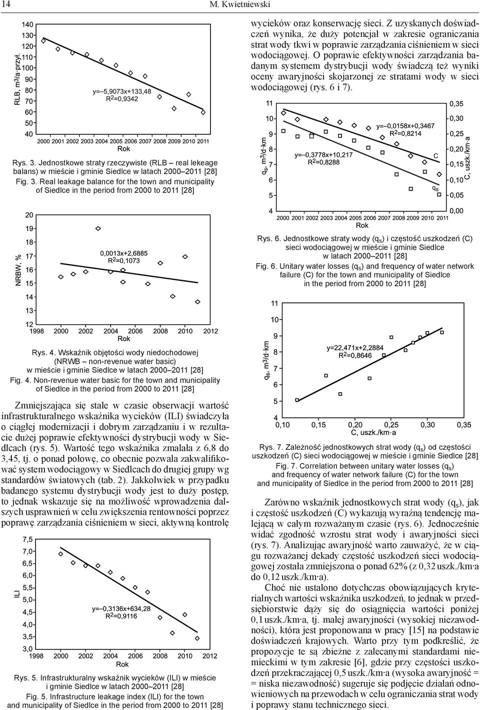 Jednostkowe straty rzeczywiste (RLB real lekeage balans) w mieście i gminie Siedlce w latach 2000 2011 [28] Fig. 3.