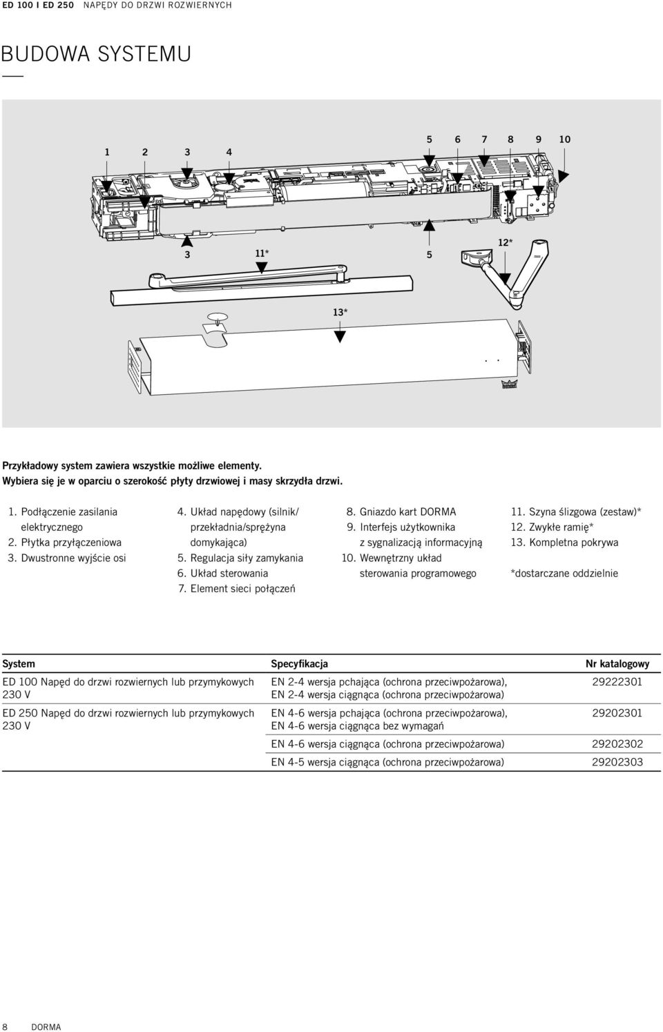 Gniazdo kart DORMA 9. Interfejs użytkownika z sygnalizacją informacyjną 10. Wewnętrzny układ sterowania programowego 11. Szyna ślizgowa (zestaw)* 12. Zwykłe ramię* 13.