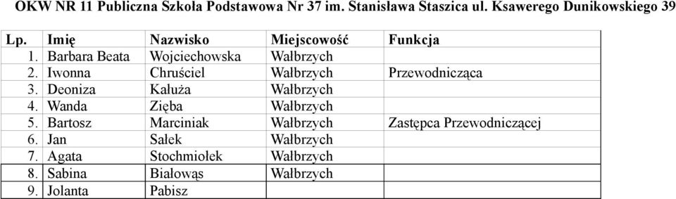 Iwonna Chruściel Wałbrzych Przewodnicząca 3. Deoniza Kałuża Wałbrzych 4. Wanda Zięba Wałbrzych 5.