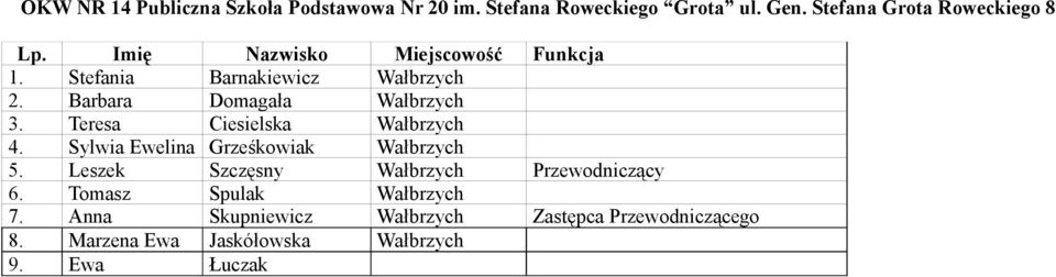 Teresa Ciesielska Wałbrzych 4. Sylwia Ewelina Grześkowiak Wałbrzych 5.