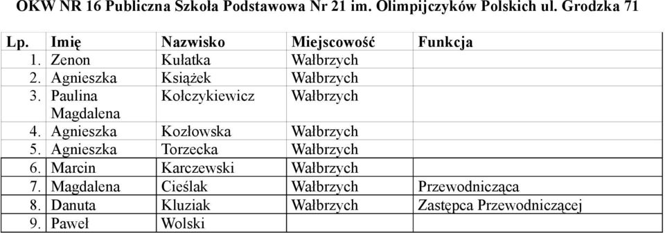 Paulina Kołczykiewicz Wałbrzych Magdalena 4. Agnieszka Kozłowska Wałbrzych 5.