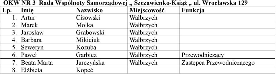 Barbara Mikiciuk Wałbrzych 5. Seweryn Kozuba Wałbrzych 6.