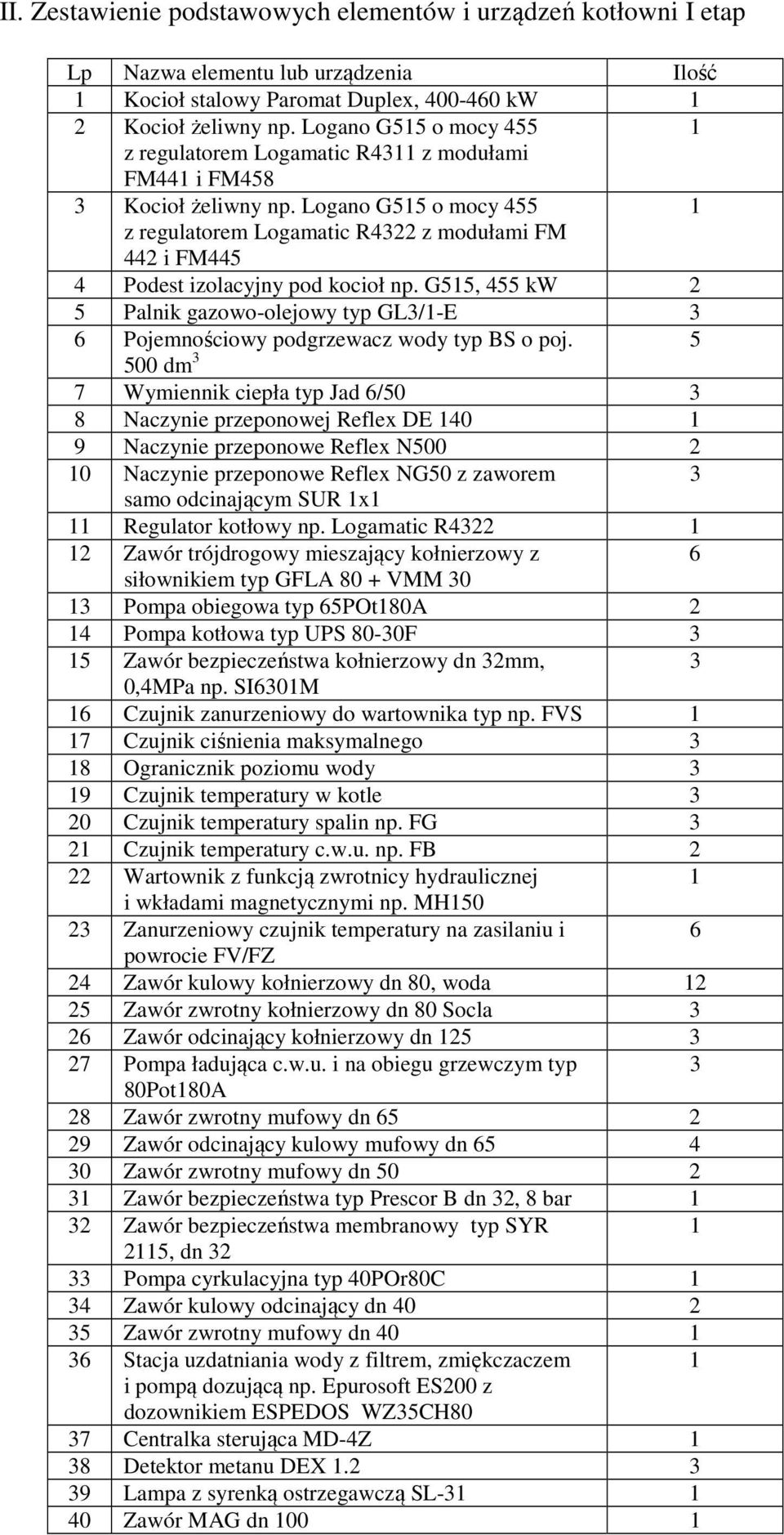 Logano G515 o mocy 455 1 z regulatorem Logamatic R4322 z modułami FM 442 i FM445 4 Podest izolacyjny pod kocioł np.