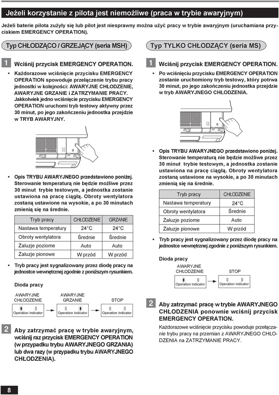 Każdorazowe wciśnięcie przycisku EMERGENCY OPERATION spowoduje przełączenie trybu pracy jednostki w kolejności: AWARYJNE CHŁODZENIE, AWARYJNE GRZANIE i ZATRZYMANIE PRACY.