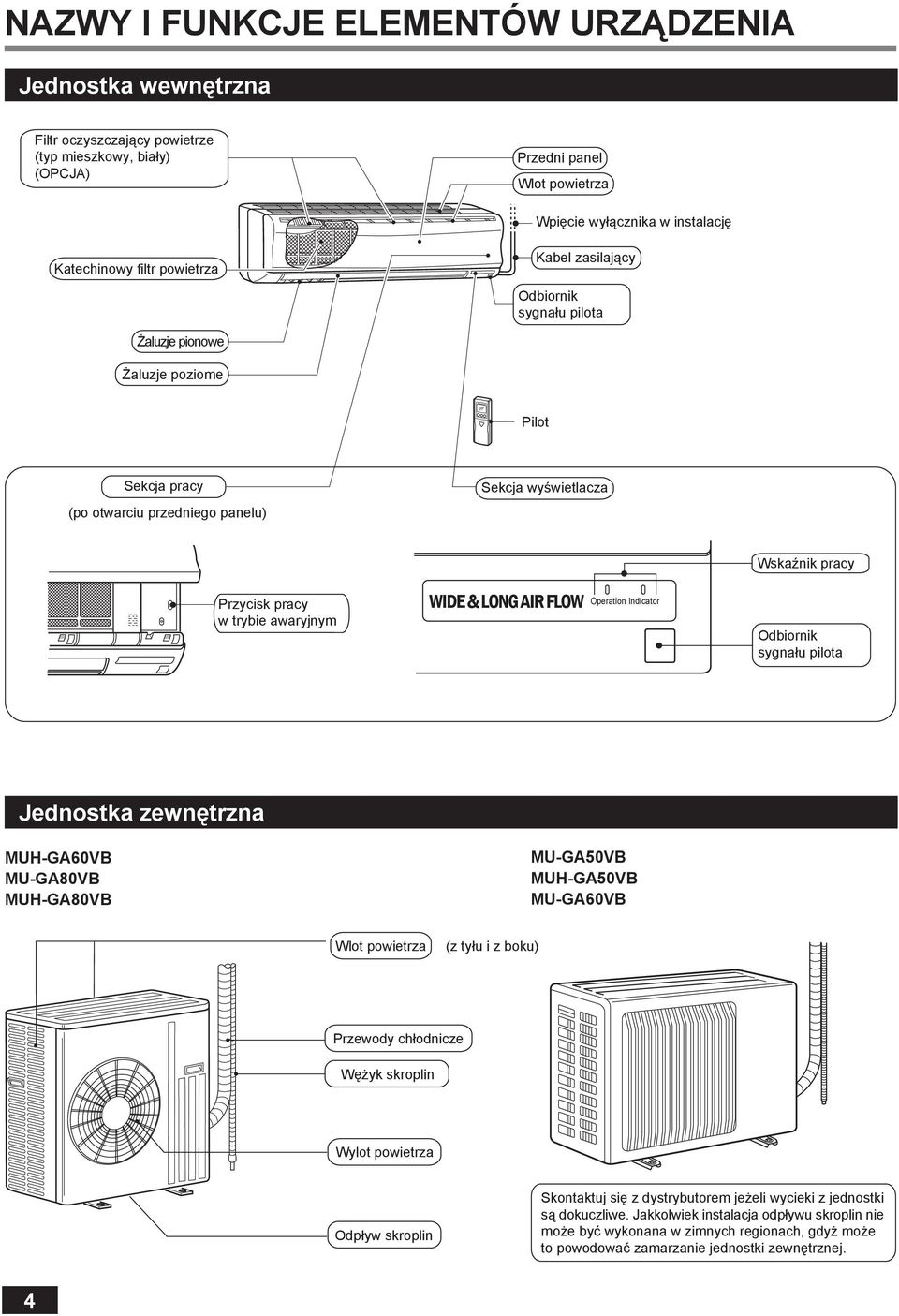 LONG AIR FLOW Operation Indicator Wskaźnik pracy Odbiornik sygnału pilota Jednostka zewnętrzna MUH-GA60VB MU-GA80VB MUH-GA80VB MU-GA50VB MUH-GA50VB MU-GA60VB Wlot powietrza (z tyłu i z boku) Przewody