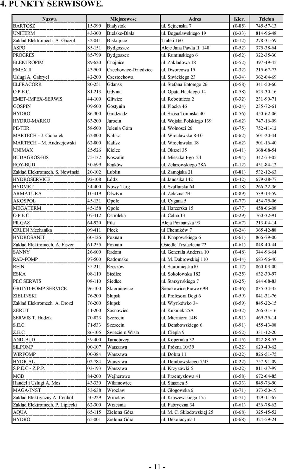 Gaczol 32-041 Biskupice Trabki 160 (0-12) 278-31-59 ASPO 85-151 Bydgoszcz Aleje Jana Pawla II 148 (0-52) 375-38-64 PROGRES 85-799 Bydgoszcz ul.